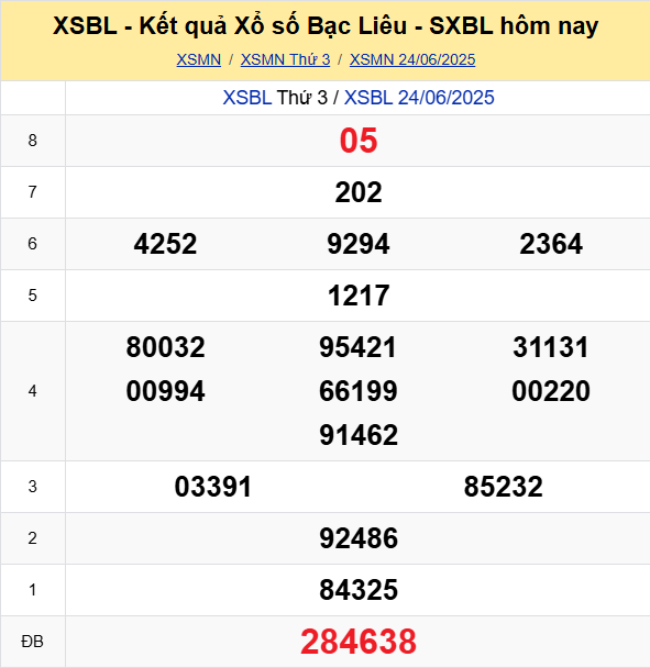 Soi Cau Du Doan Ket Qua Xo So Mien Bac Trung Nam Ngay 01 07 2025 6
