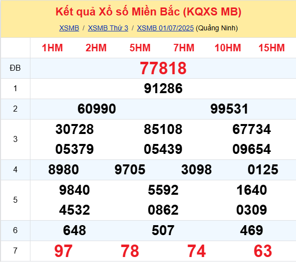 Soi Cau Du Doan Ket Qua Xo So Mien Bac Trung Nam Ngay 02 07 2025 1
