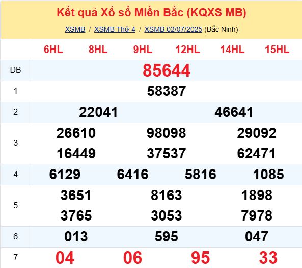 Soi Cau Du Doan Ket Qua Xo So Mien Bac Trung Nam Ngay 03 07 2025 1