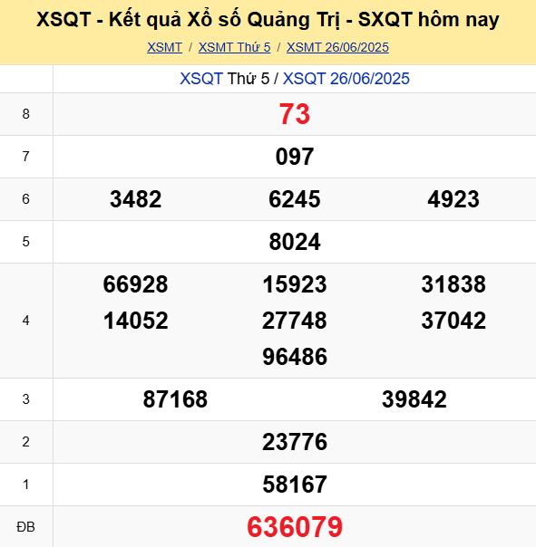 LÔ ĐỀ HÔM NAY 03/07/2025: SOI CẦU CHUẨN, DỰ ĐOÁN KẾT QUẢ XỔ SỐ MỚI NHẤT