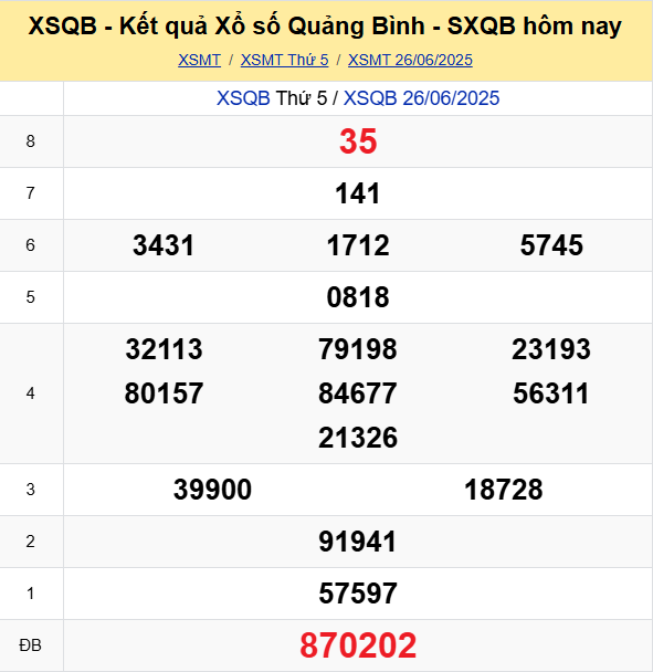 Soi Cau Du Doan Ket Qua Xo So Mien Bac Trung Nam Ngay 03 07 2025 4