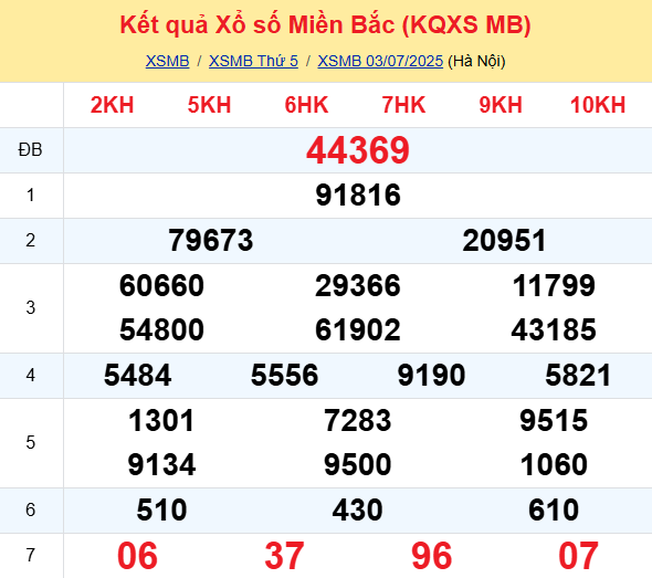 Soi Cau Du Doan Ket Qua Xo So Mien Bac Trung Nam Ngay 04 07 2025 1