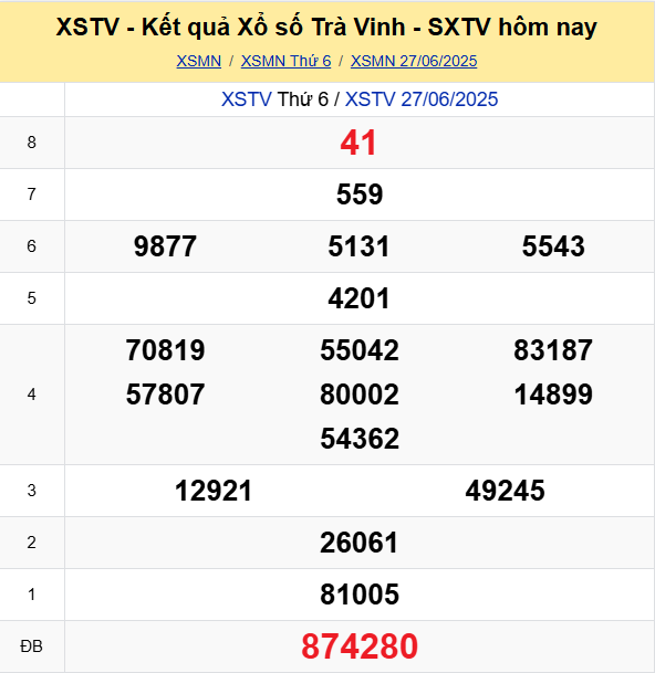 Soi Cau Du Doan Ket Qua Xo So Mien Bac Trung Nam Ngay 04 07 2025 6