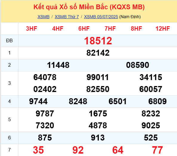 SOI CẦU DỰ ĐOÁN KẾT QUẢ XỔ SỐ MIỀN BẮC, TRUNG, NAM NGÀY 06/07/2024