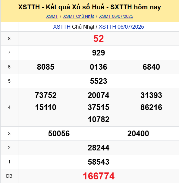 Soi Cau Du Doan Ket Qua Xo So Mien Bac Trung Nam Ngay 07 07 2025 2