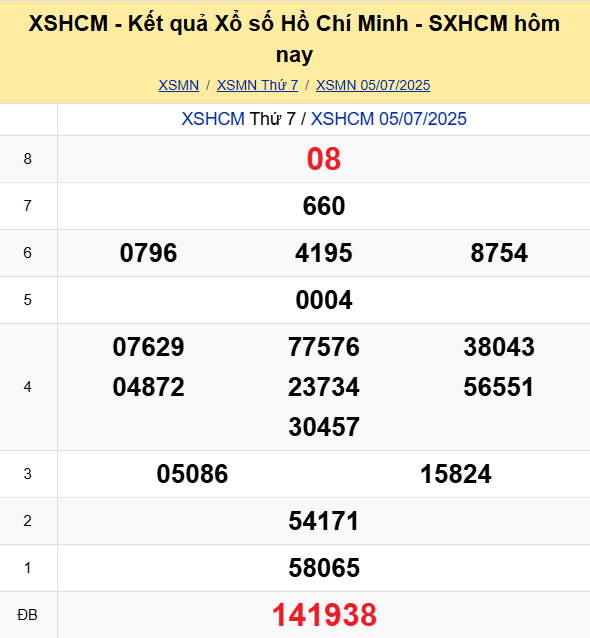 Soi Cau Du Doan Ket Qua Xo So Mien Bac Trung Nam Ngay 07 07 2025 4
