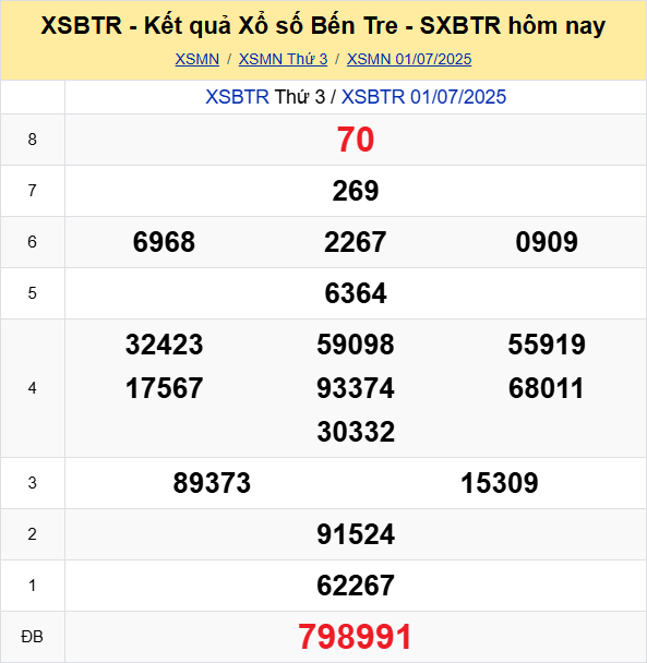 Soi Cau Du Doan Ket Qua Xo So Mien Bac Trung Nam Ngay 08 07 2025 4