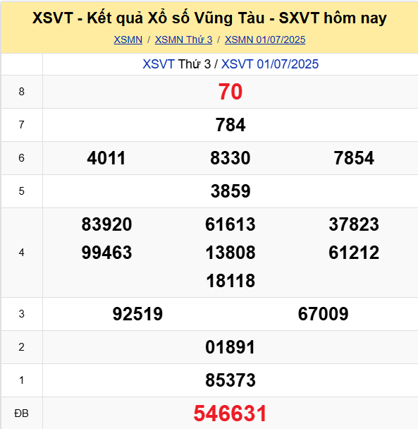 Soi Cau Du Doan Ket Qua Xo So Mien Bac Trung Nam Ngay 08 07 2025 5