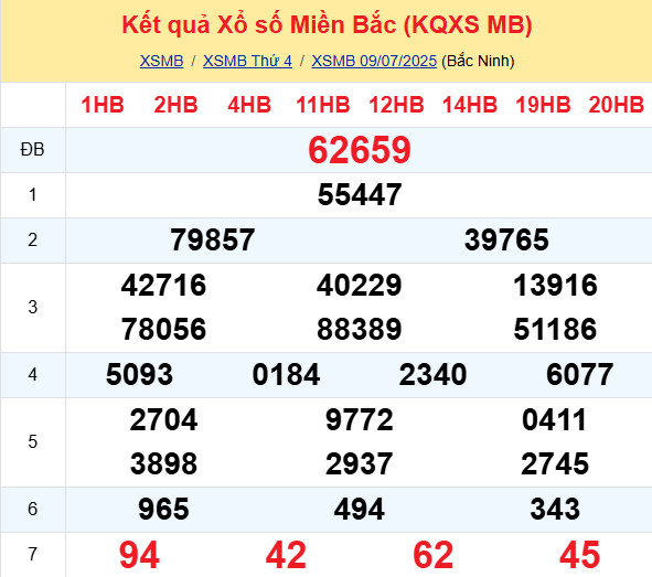 LÔ ĐỀ HÔM NAY 10/07/2025: SOI CẦU CHUẨN, DỰ ĐOÁN KẾT QUẢ XỔ SỐ MỚI NHẤT