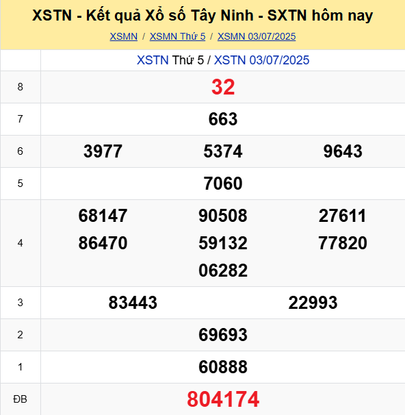 Soi Cau Du Doan Ket Qua Xo So Mien Bac Trung Nam Ngay 10 07 2025 5