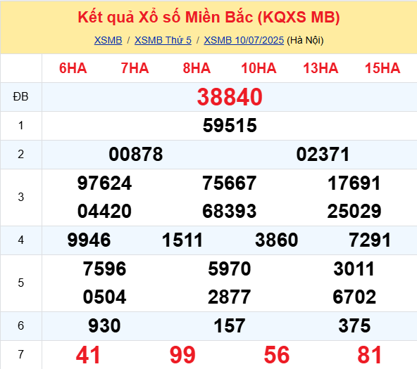 Soi Cau Du Doan Ket Qua Xo So Mien Bac Trung Nam Ngay 11 07 2025 1