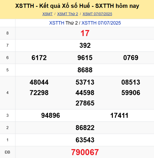 Soi Cau Du Doan Ket Qua Xo So Mien Bac Trung Nam Ngay 13 07 2025 2