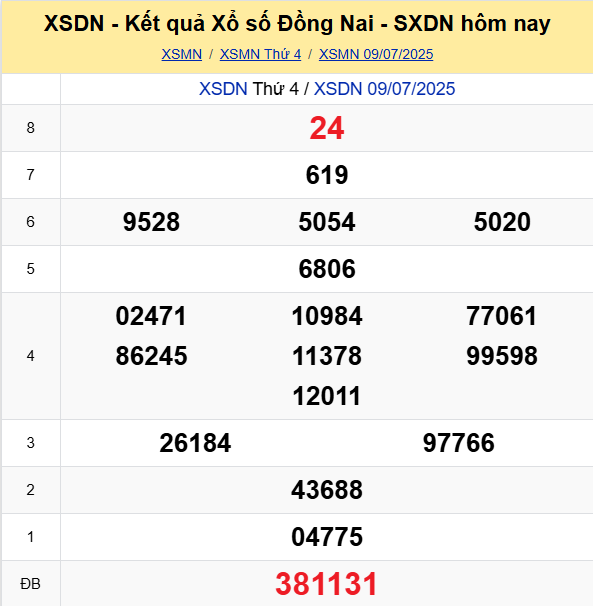 Soi Cau Du Doan Ket Qua Xo So Mien Bac Trung Nam Ngay 16 07 2025 4