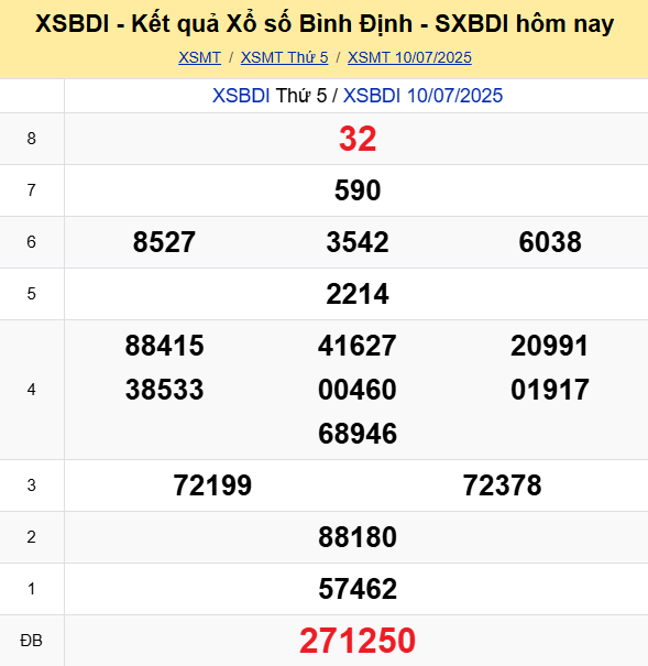 Soi Cau Du Doan Ket Qua Xo So Mien Bac Trung Nam Ngay 17 07 2025 2