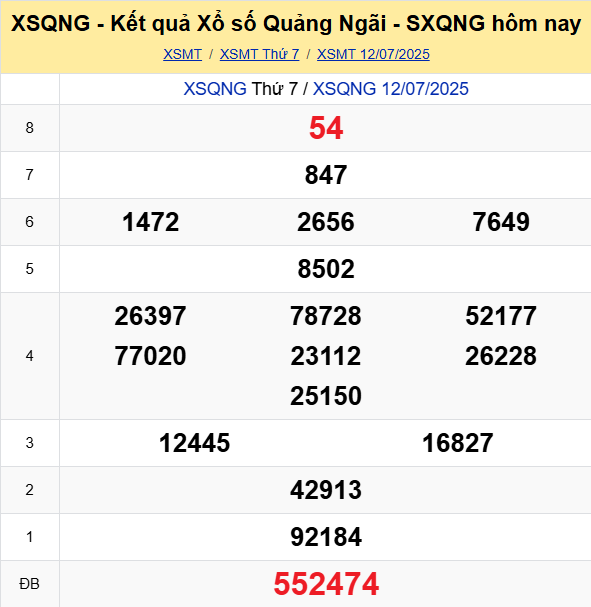 Soi Cau Du Doan Ket Qua Xo So Mien Bac Trung Nam Ngay 19 07 2025 3