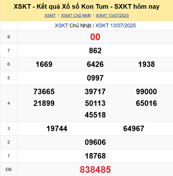 Soi Cau Du Doan Ket Qua Xo So Mien Bac Trung Nam Ngay 20 07 2025 3