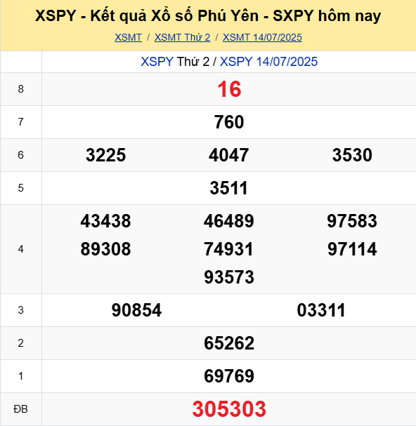 Soi Cau Du Doan Ket Qua Xo So Mien Bac Trung Nam Ngay 21 07 2025 3