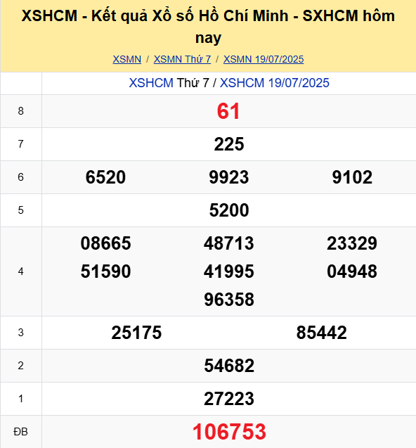Soi Cau Du Doan Ket Qua Xo So Mien Bac Trung Nam Ngay 21 07 2025 4
