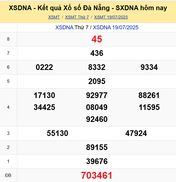 Soi Cau Du Doan Ket Qua Xo So Mien Bac Trung Nam Ngay 23 07 2025 2
