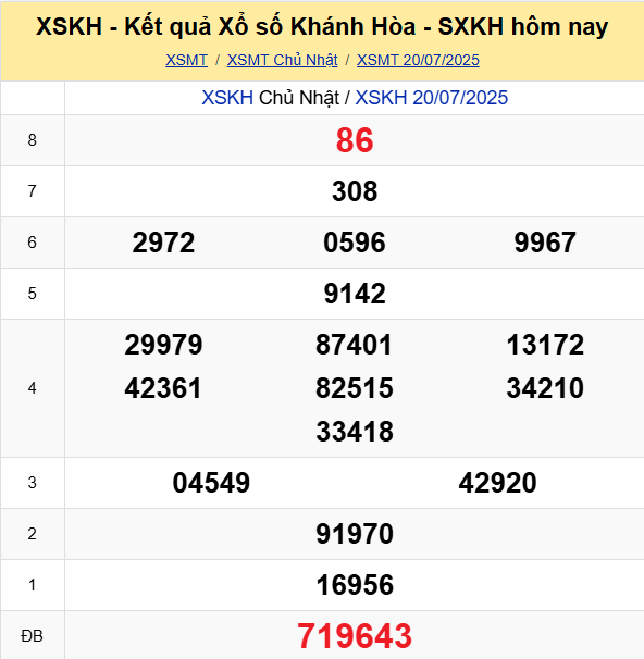 Soi Cau Du Doan Ket Qua Xo So Mien Bac Trung Nam Ngay 23 07 2025 3