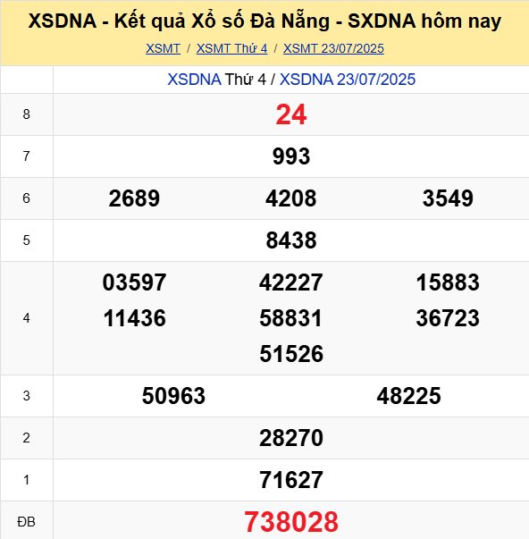 Soi Cau Du Doan Ket Qua Xo So Mien Bac Trung Nam Ngay 26 07 2025 2