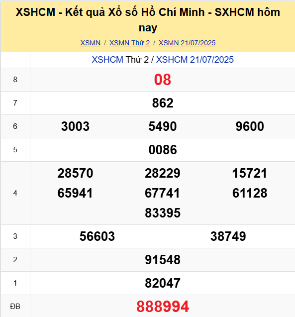 Soi Cau Du Doan Ket Qua Xo So Mien Bac Trung Nam Ngay 26 07 2025 5