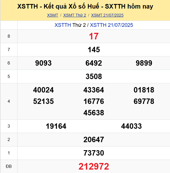 Soi Cau Du Doan Ket Qua Xo So Mien Bac Trung Nam Ngay 27 07 2025 2