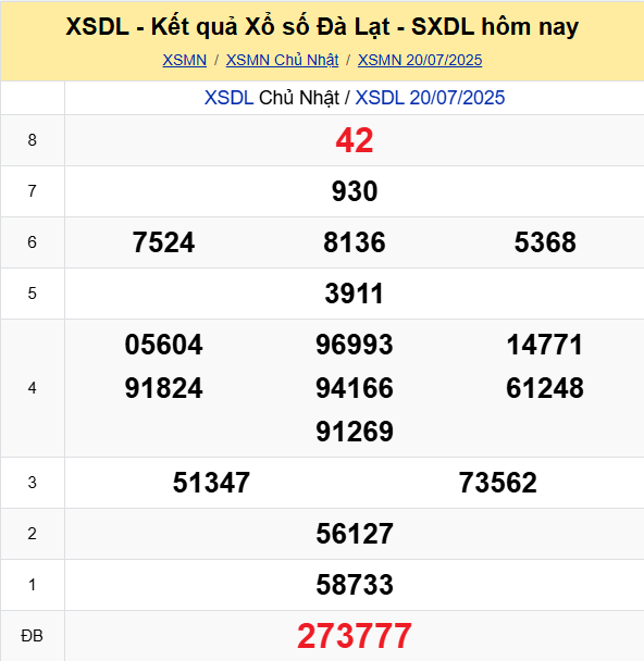 Soi Cau Du Doan Ket Qua Xo So Mien Bac Trung Nam Ngay 27 07 2025 7
