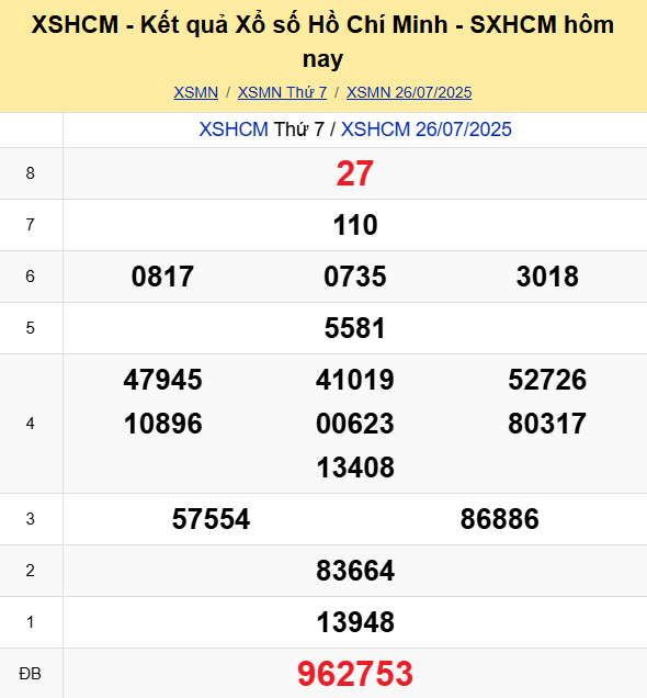 Soi Cau Du Doan Ket Qua Xo So Mien Bac Trung Nam Ngay 28 07 2025 4