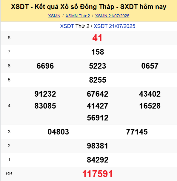 Soi Cau Du Doan Ket Qua Xo So Mien Bac Trung Nam Ngay 28 07 2025 5