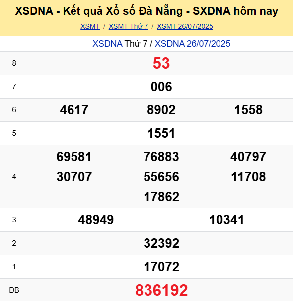 Soi Cau Du Doan Ket Qua Xo So Mien Bac Trung Nam Ngay 30 07 2025 2
