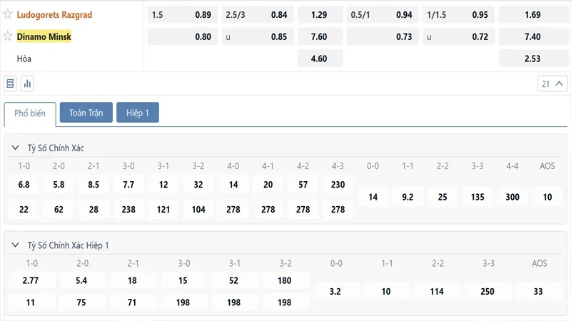 Ty Le Keo Ludogorets Razgrad Vs Dinamo Minsk