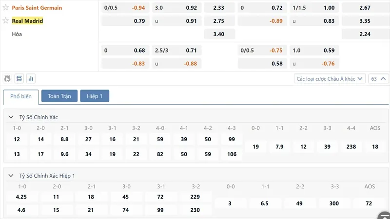 Ty Le Keo Paris St Germain Vs Real Madrid