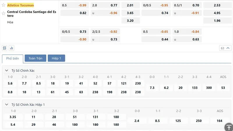 Bang Ty Le Keo Atletico Tucuman Vs Central Cordoba Sde