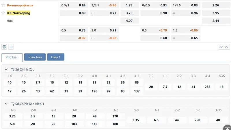 Bang Ty Le Keo Brommapojkarna Vs Norrkoping