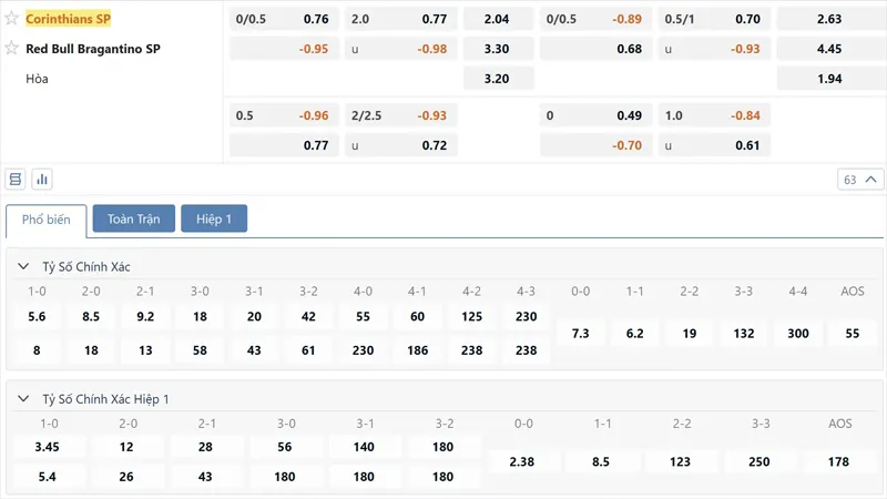 Bang Ty Le Keo Corinthians Vs Bragantino