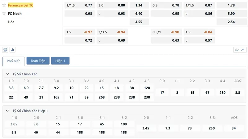 Bang Ty Le Keo Ferencvaros Vs Noah