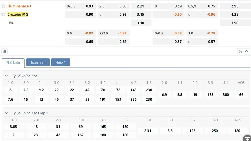 Bang Ty Le Keo Fluminense Vs Cruzeiro