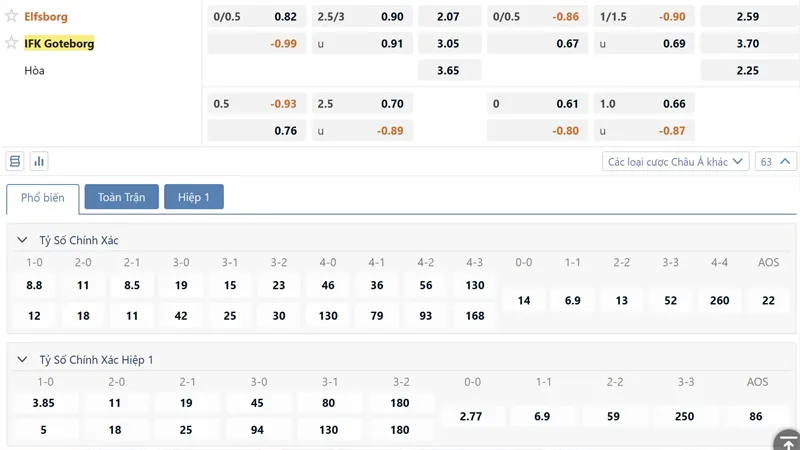 Bang Ty Le Keo If Elfsborg Vs Ifk Goteborg
