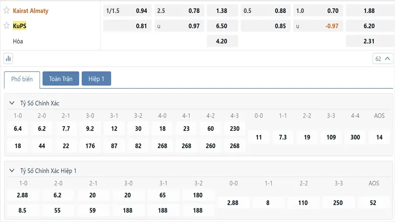 Bang Ty Le Keo Kairat Almaty Vs Kups Kuopio