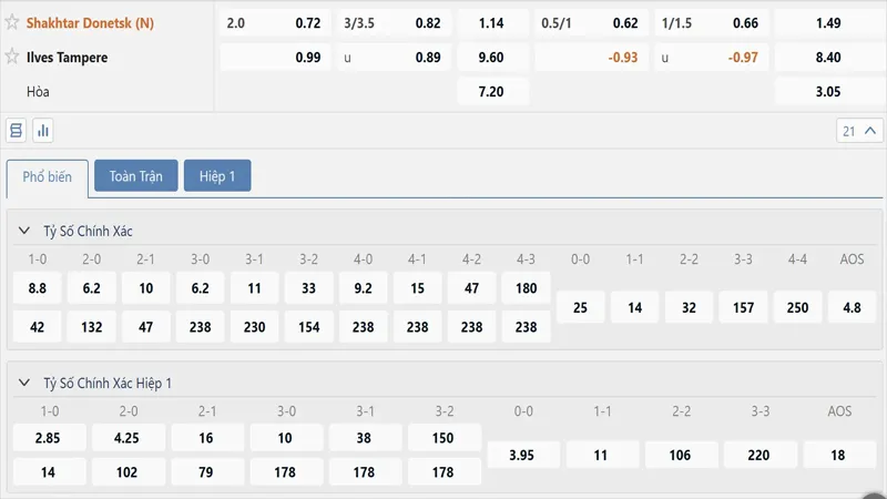 Bang Ty Le Keo Legia Waraw Vs Ilves Tampere