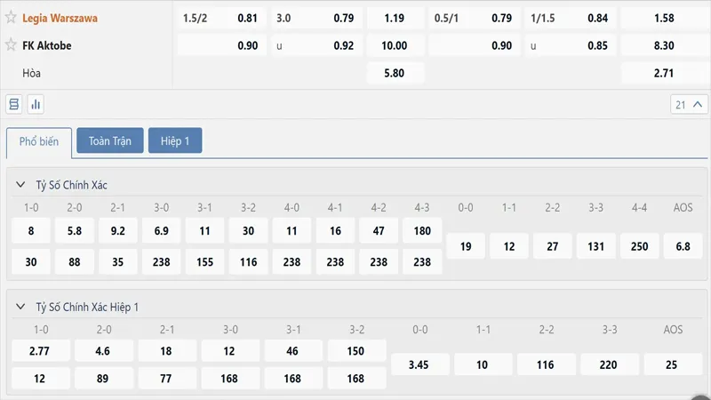 Bang Ty Le Keo Legia Warsaw Vs Fk Aktobe