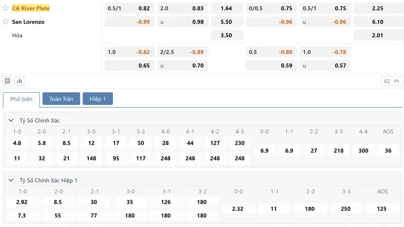Bang Ty Le Keo River Plate Vs San Lorenzo De Almagro (1)