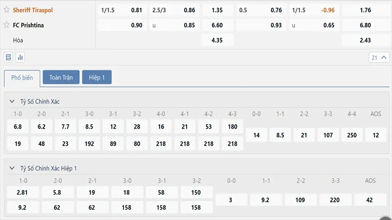 Bang Ty Le Keo Sheriff Tiraspol Vs Fc Prishtina