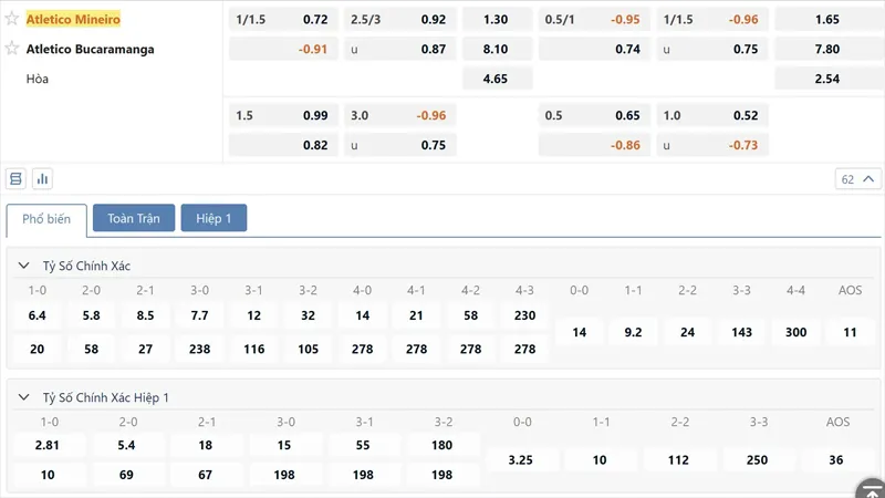 Ty Le Keo Atletico Mineiro Vs Atletico Bucaramanga