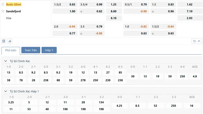 Ty Le Keo Bodo Glimt Vs Sandefjord Fb