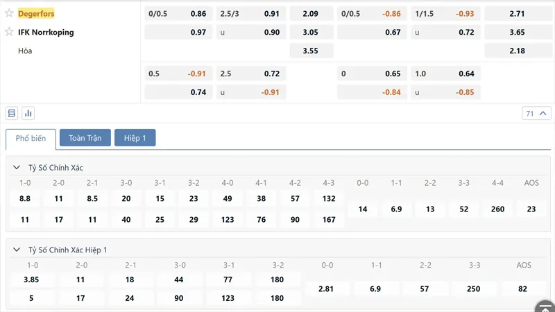 Ty Le Keo Degerfors If Vs Ifk Norrkoping