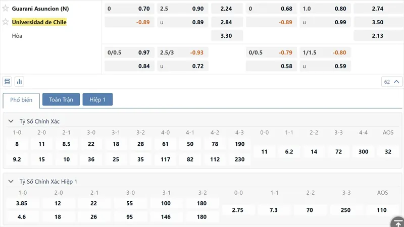 Ty Le Keo Guarani Asuncion Vs Universidad De Chile