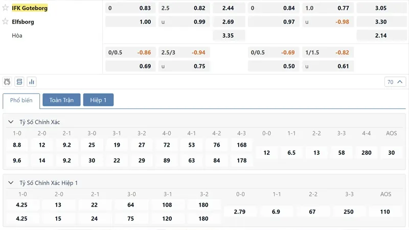 Ty Le Keo Ifk Goteborg Vs If Elfsborg