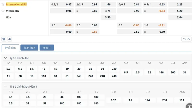 Ty Le Keo Internacional Vs Vitoria (1)